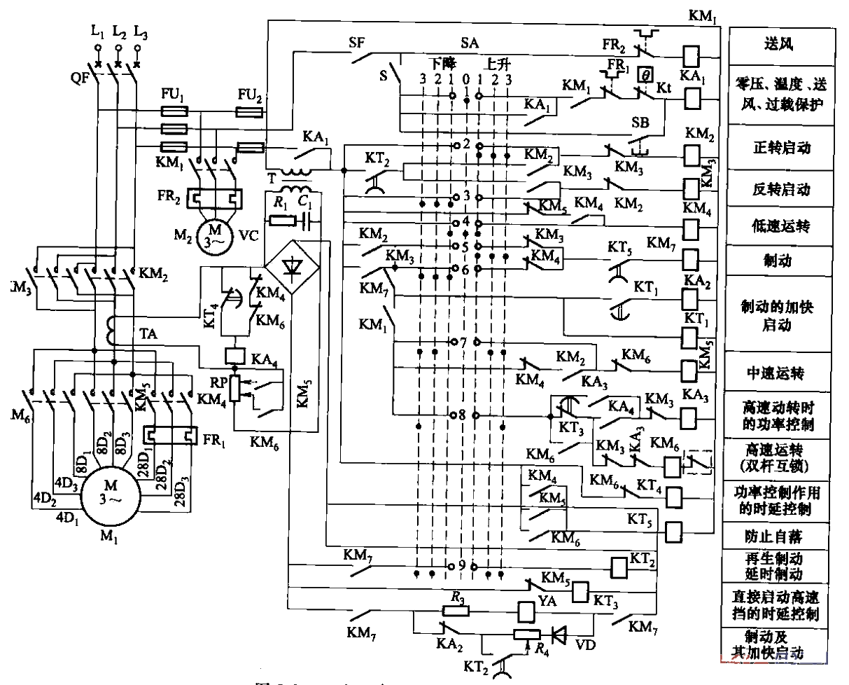 21.26kW AC three-speed cargo crane<strong>Control circuit</strong>.gif