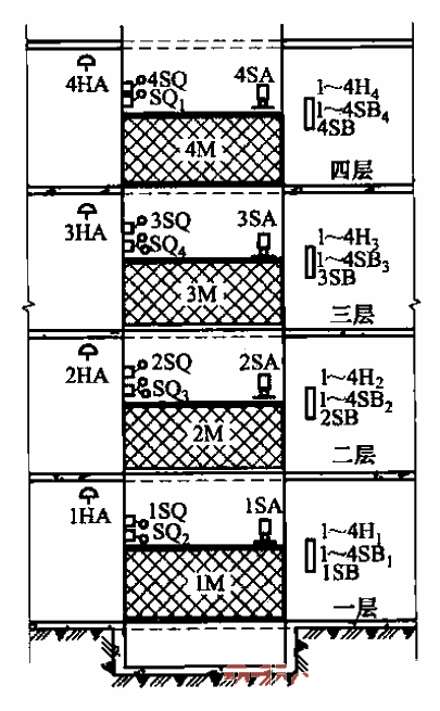 16. Arrangement of<strong>control</strong><strong>components</strong> and<strong>signal</strong> equipment on each floor.gif