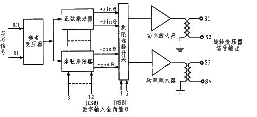 Signal simulator circuit diagram