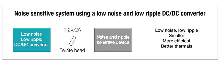 Minimize noise and ripple using low-noise buck converters