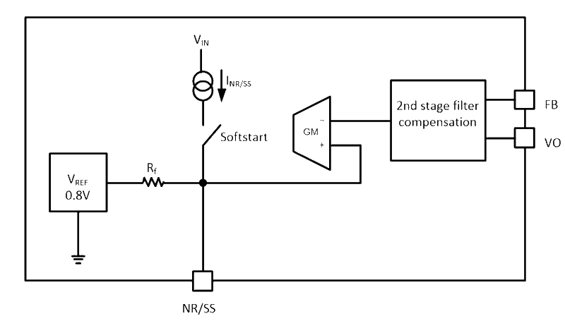 Minimize noise and ripple using low-noise buck converters