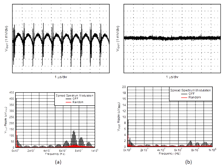 Minimize noise and ripple using low-noise buck converters