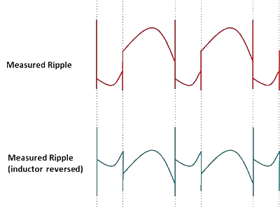 Understanding and Managing Buck Regulator Output Ripple