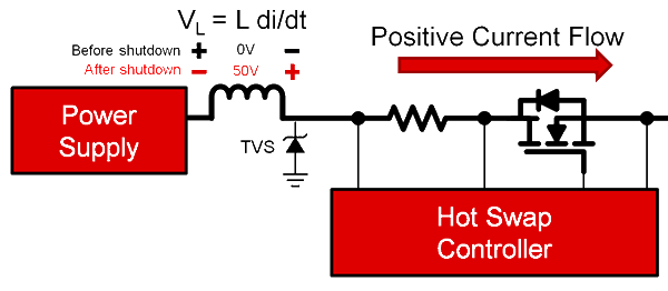 How to Select TVS Diodes in Hot Swap Applications