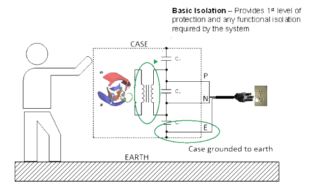 Insulation Basics: Choosing the Right Insulation Solution for Your Application