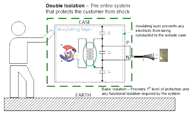 Insulation Basics: Choosing the Right Insulation Solution for Your Application