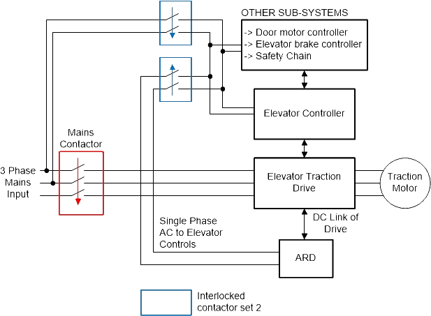 How to use bidirectional DCDC converter in elevator automatic rescue device to improve efficiency and reduce costs