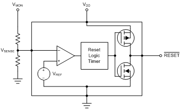 Importance of Voltage Supervisors and Output Topology Selection