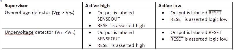 Importance of Voltage Supervisors and Output Topology Selection