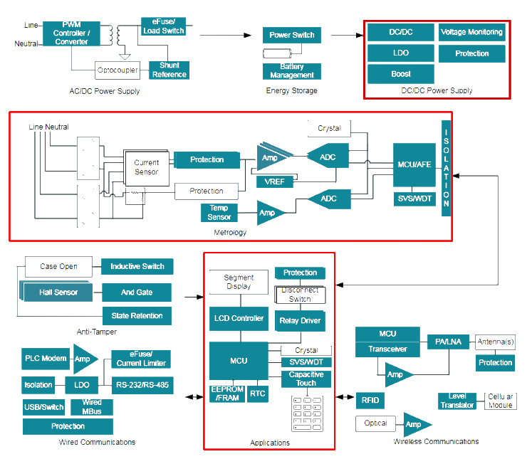 Design scheme of voltage monitor in electric meter application