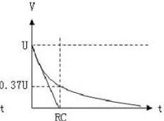 电容放电曲线