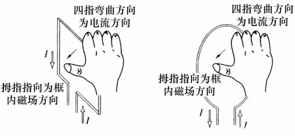 线框右手定则