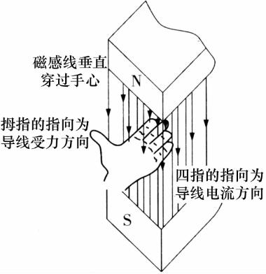 左手定则