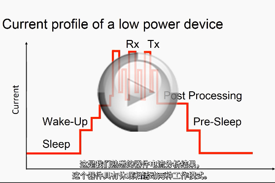 CX3300 系列自动功率和电流波形分析仪