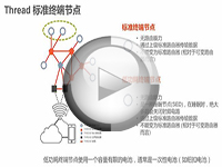 [FTF 2016中国站]HMB-N2042-Thread–智能家居，触手可及(第二部分)