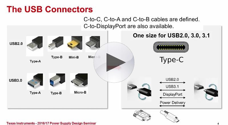 USB Type C和PD(功率传输)的介绍