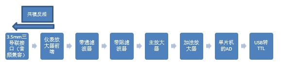 Hardware processing block diagram.jpg