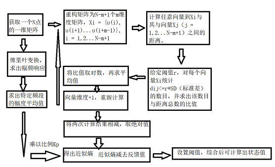 Approximate entropy.png